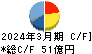 天馬 キャッシュフロー計算書 2024年3月期