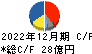 日華化学 キャッシュフロー計算書 2022年12月期