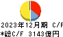 住友不動産 キャッシュフロー計算書 2023年12月期