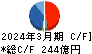 沖電気工業 キャッシュフロー計算書 2024年3月期 沖電気工業 キャッシュフロー計算書 2024年3月期