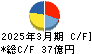 日亜鋼業 キャッシュフロー計算書 2025年3月期 日亜鋼業 キャッシュフロー計算書 2025年3月期