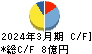 日本タングステン キャッシュフロー計算書 2024年3月期