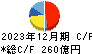 カメイ キャッシュフロー計算書 2023年12月期