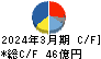 大阪チタニウムテクノロジーズ キャッシュフロー計算書 2024年3月期