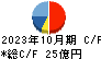 シーイーシー キャッシュフロー計算書 2023年10月期