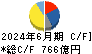 ローム キャッシュフロー計算書 2024年6月期