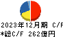 日清オイリオグループ キャッシュフロー計算書 2023年12月期