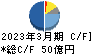 大崎電気工業 キャッシュフロー計算書 2023年3月期