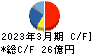 ジャノメ キャッシュフロー計算書 2023年3月期