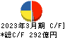 ＴＯＹＯ　ＴＩＲＥ キャッシュフロー計算書 2023年3月期