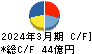 岩塚製菓 キャッシュフロー計算書 2024年3月期