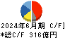 アドバンテスト キャッシュフロー計算書 2024年6月期