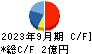 ブロードバンドセキュリティ キャッシュフロー計算書 2023年9月期