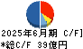シンプレクス・ホールディングス キャッシュフロー計算書 2025年6月期 シンプレクス・ホールディングス キャッシュフロー計算書 2025年6月期