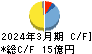 日本電子材料 キャッシュフロー計算書 2024年3月期