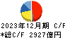 三菱ケミカルグループ キャッシュフロー計算書 2023年12月期