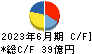 東　祥 キャッシュフロー計算書 2023年6月期