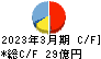 北越工業 キャッシュフロー計算書 2023年3月期