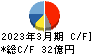 図研 キャッシュフロー計算書 2023年3月期