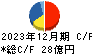 新潟交通 キャッシュフロー計算書 2023年12月期