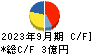 日本システムバンク キャッシュフロー計算書 2023年9月期