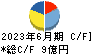 サンクゼール キャッシュフロー計算書 2023年6月期