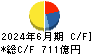 名古屋鉄道 キャッシュフロー計算書 2024年6月期 名古屋鉄道 キャッシュフロー計算書 2024年6月期