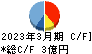 ワットマン キャッシュフロー計算書 2023年3月期