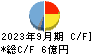 日本パワーファスニング キャッシュフロー計算書 2023年9月期