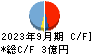 アクシス キャッシュフロー計算書 2023年9月期