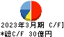 ＪＦＥシステムズ キャッシュフロー計算書 2023年3月期