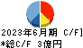 システムソフト キャッシュフロー計算書 2023年6月期