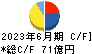 京阪神ビルディング キャッシュフロー計算書 2023年6月期