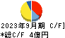 イボキン キャッシュフロー計算書 2023年9月期