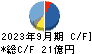 アライドテレシスホールディングス キャッシュフロー計算書 2023年9月期