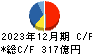 シップヘルスケアホールディングス キャッシュフロー計算書 2023年12月期