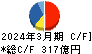 シップヘルスケアホールディングス キャッシュフロー計算書 2024年3月期