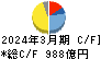川崎重工業 キャッシュフロー計算書 2024年3月期