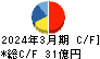 フォーバル キャッシュフロー計算書 2024年3月期