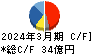 芦森工業 キャッシュフロー計算書 2024年3月期