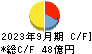 大倉工業 キャッシュフロー計算書 2023年9月期