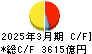 三菱地所 キャッシュフロー計算書 2025年3月期 三菱地所 キャッシュフロー計算書 2025年3月期