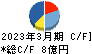 高見沢サイバネティックス キャッシュフロー計算書 2023年3月期