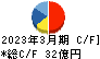 フォーバル キャッシュフロー計算書 2023年3月期