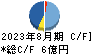 Ｎｏ．１ キャッシュフロー計算書 2023年8月期