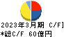 亀田製菓 キャッシュフロー計算書 2023年3月期