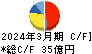 東邦化学工業 キャッシュフロー計算書 2024年3月期