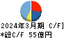 東光高岳 キャッシュフロー計算書 2024年3月期