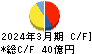 トーカロ キャッシュフロー計算書 2024年3月期