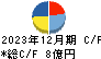 キャリアデザインセンター キャッシュフロー計算書 2023年12月期